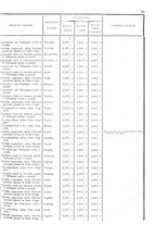 giornale/TO00179580/1908/Supplementi/00000039