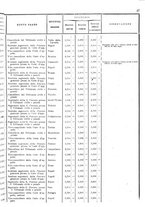 giornale/TO00179580/1908/Supplementi/00000041
