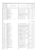 giornale/TO00179580/1908/Supplementi/00000042