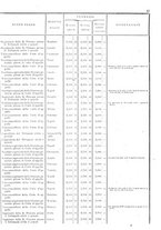giornale/TO00179580/1908/Supplementi/00000045