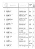 giornale/TO00179580/1908/Supplementi/00000048