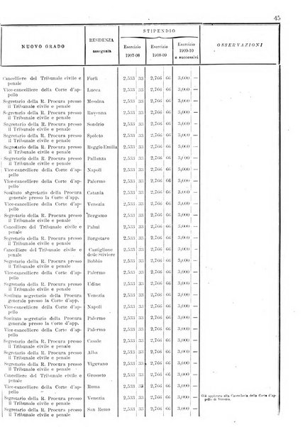 Bollettino ufficiale del Ministero di grazia e giustizia e dei culti