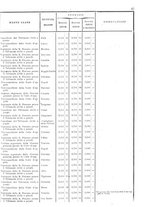 giornale/TO00179580/1908/Supplementi/00000049