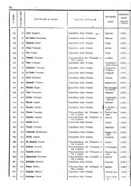 giornale/TO00179580/1908/Supplementi/00000064