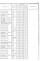 giornale/TO00179580/1908/Supplementi/00000075