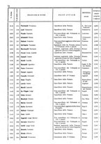 giornale/TO00179580/1908/Supplementi/00000076