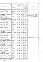 giornale/TO00179580/1908/Supplementi/00000079