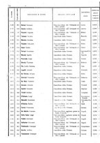 giornale/TO00179580/1908/Supplementi/00000080