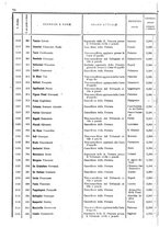 giornale/TO00179580/1908/Supplementi/00000082