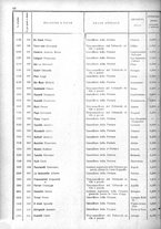 giornale/TO00179580/1908/Supplementi/00000090