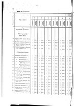 giornale/TO00179597/1908/v.38/00000014