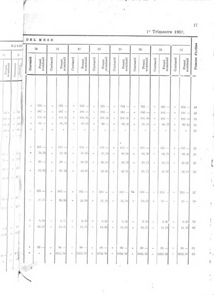 Bollettino ufficiale della Direzione generale del demanio e delle tasse