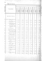 giornale/TO00179597/1908/v.38/00000036