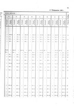 giornale/TO00179597/1908/v.38/00000065