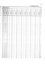 giornale/TO00179597/1908/v.38/00000075