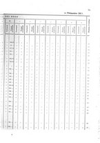 giornale/TO00179597/1908/v.38/00000079