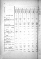 giornale/TO00179597/1908/v.38/00000080