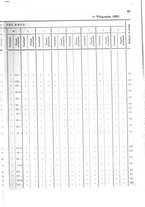 giornale/TO00179597/1908/v.38/00000087