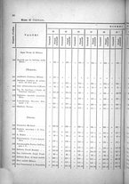 giornale/TO00179597/1908/v.38/00000090