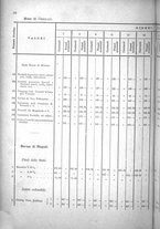 giornale/TO00179597/1908/v.38/00000092