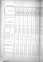 giornale/TO00179597/1908/v.38/00000096