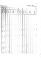 giornale/TO00179597/1908/v.38/00000099