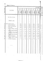 giornale/TO00179597/1908/v.38/00000310