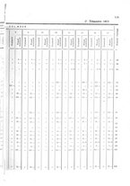 giornale/TO00179597/1908/v.38/00000607