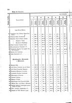 giornale/TO00179597/1908/v.38/00000708