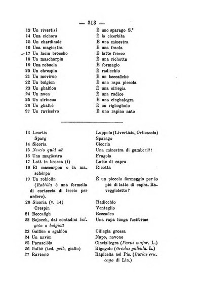 Il Borghini studi di filologia e di lettere italiane