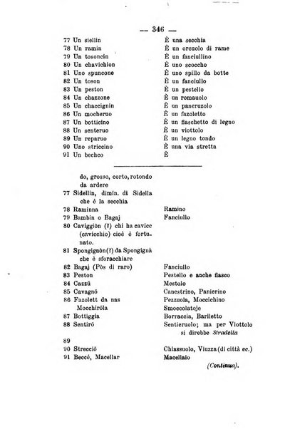 Il Borghini studi di filologia e di lettere italiane