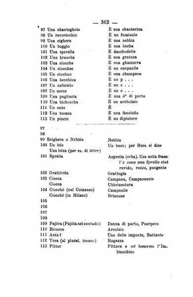 Il Borghini studi di filologia e di lettere italiane