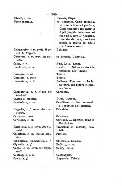 Il Borghini studi di filologia e di lettere italiane