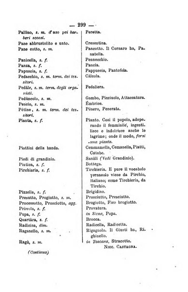 Il Borghini studi di filologia e di lettere italiane