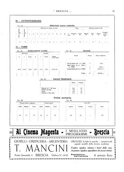 Brescia rassegna mensile illustrata