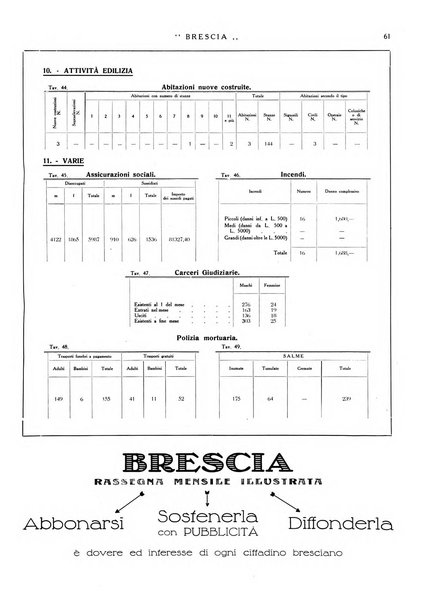 Brescia rassegna mensile illustrata