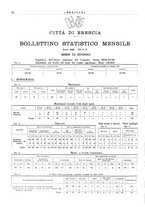 giornale/TO00179693/1928-1929/unico/00000602