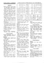 giornale/TO00179693/1928-1929/unico/00000688