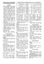 giornale/TO00179693/1928-1929/unico/00000756