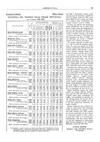 giornale/TO00179693/1928-1929/unico/00000789
