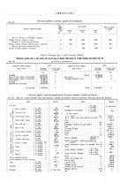 giornale/TO00179693/1930/unico/00000197