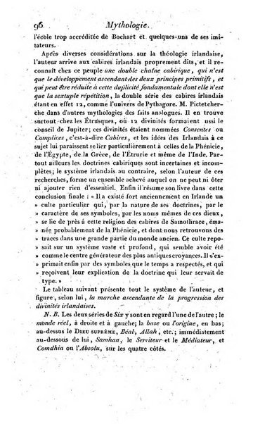 Bulletin des sciences historiques, antiquites, philologie septieme section du Bulletin universel des sciences et de l'industrie