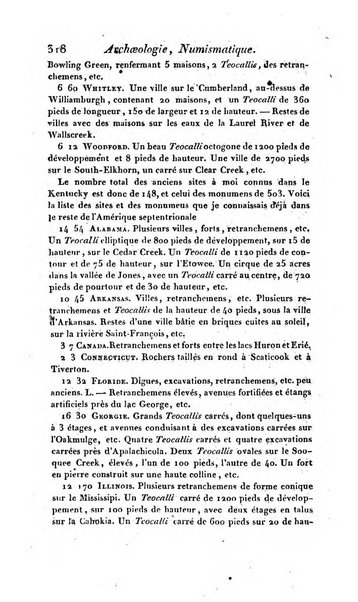 Bulletin des sciences historiques, antiquites, philologie septieme section du Bulletin universel des sciences et de l'industrie