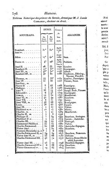 Bulletin des sciences historiques, antiquites, philologie septieme section du Bulletin universel des sciences et de l'industrie