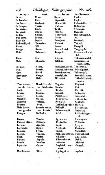 Bulletin des sciences historiques, antiquites, philologie septieme section du Bulletin universel des sciences et de l'industrie