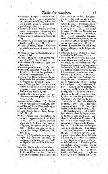 Bulletin des sciences historiques, antiquites, philologie septieme section du Bulletin universel des sciences et de l'industrie