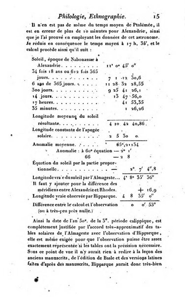 Bulletin des sciences historiques, antiquites, philologie septieme section du Bulletin universel des sciences et de l'industrie