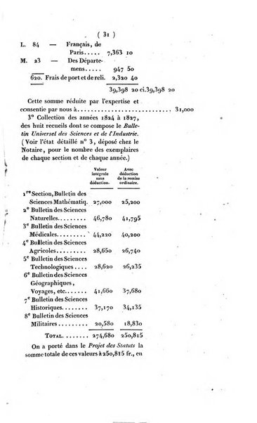 Bulletin des sciences historiques, antiquites, philologie septieme section du Bulletin universel des sciences et de l'industrie