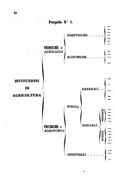 Bullettino agrario