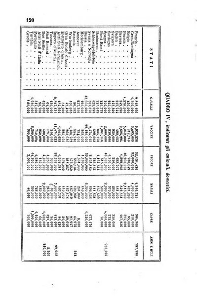 Bullettino agrario